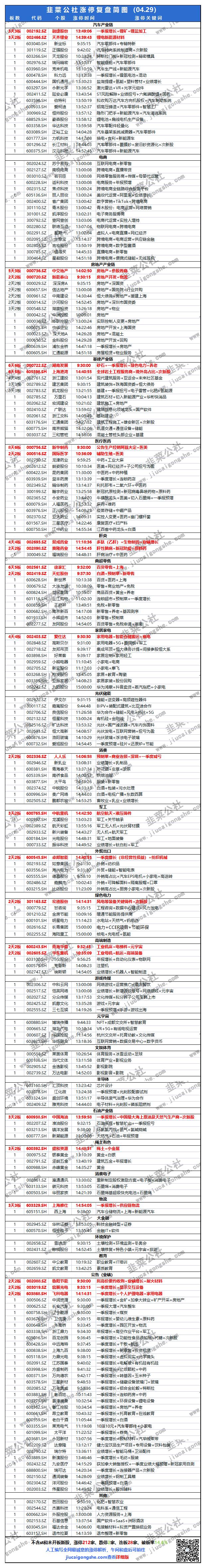 2022.4.29涨停异动