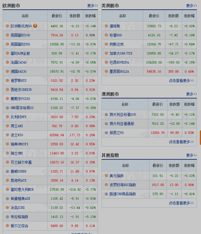 还有4天放假,多看少动