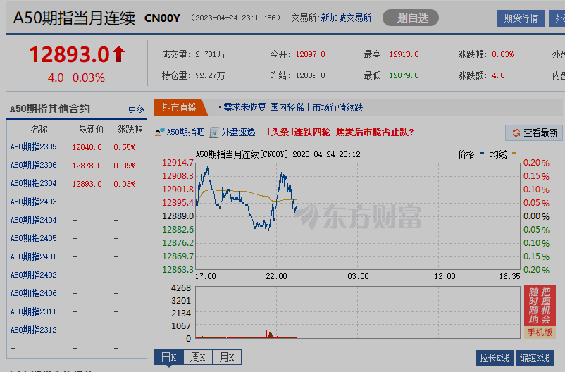 还有4天放假,多看少动