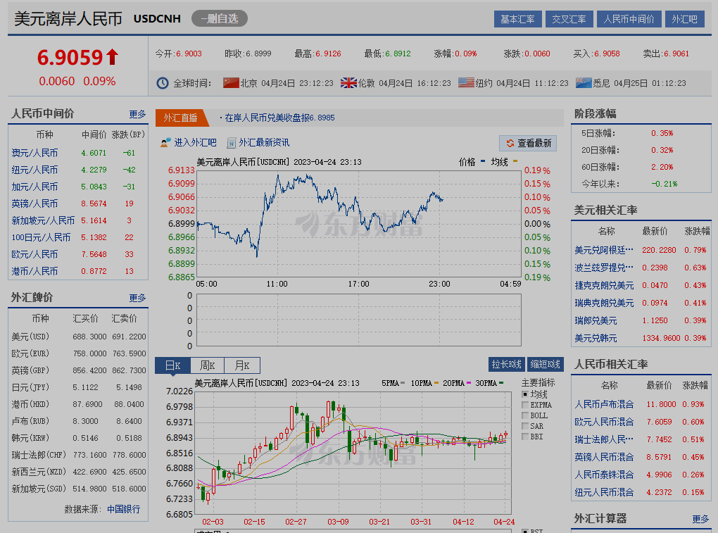还有4天放假,多看少动