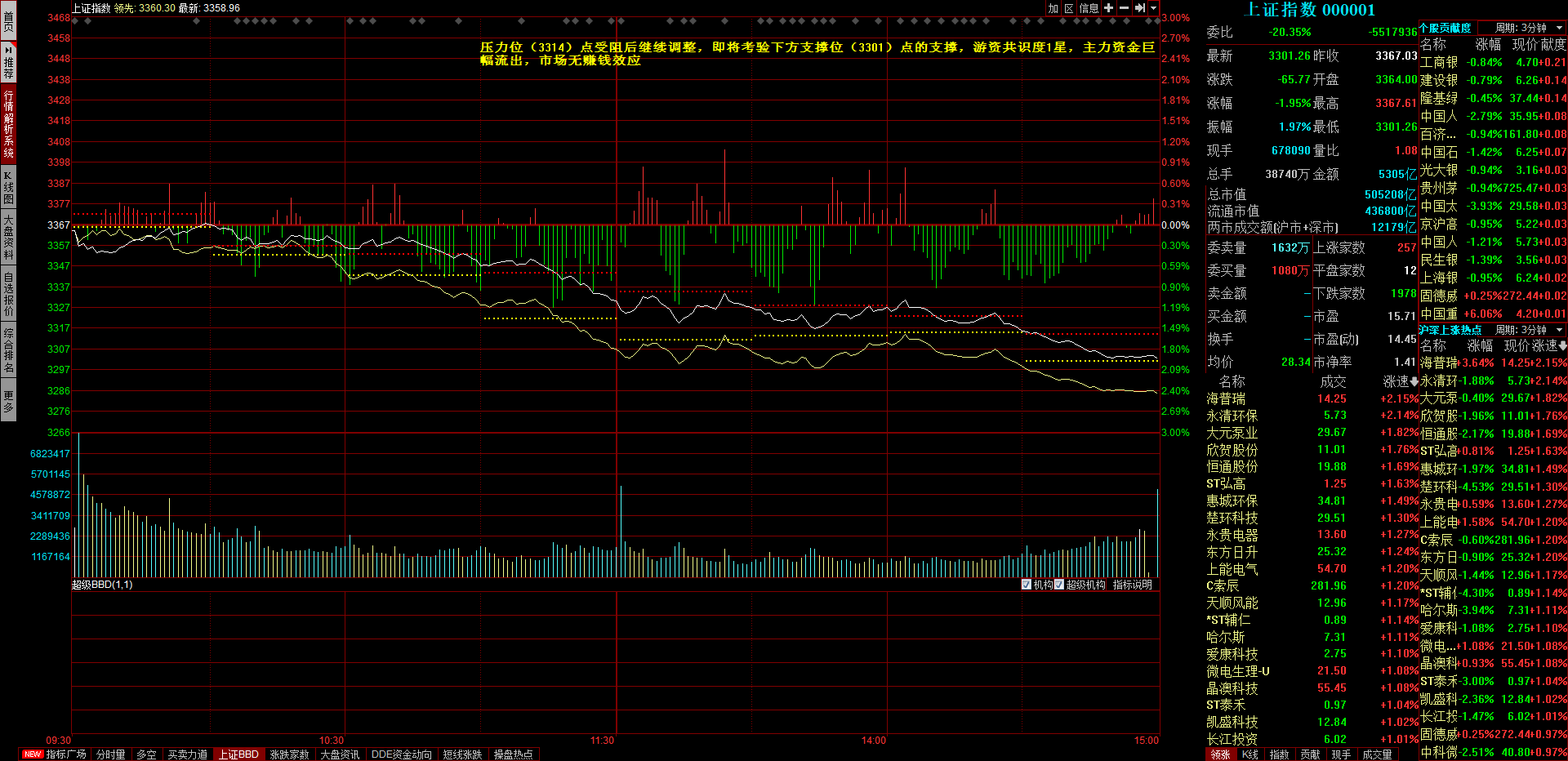 节前最后一周了，谨慎操作