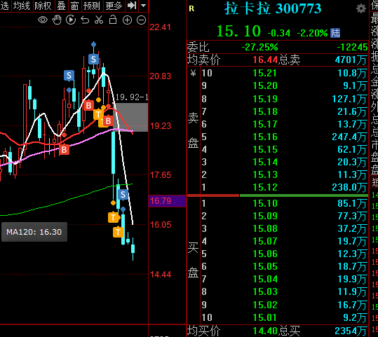 这几天的盘面无语
