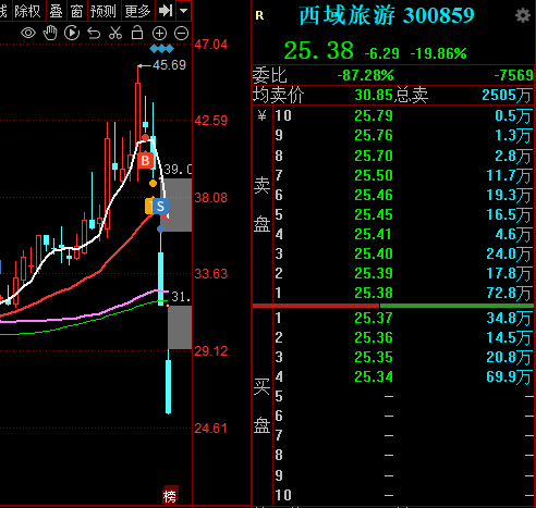 这几天的盘面无语