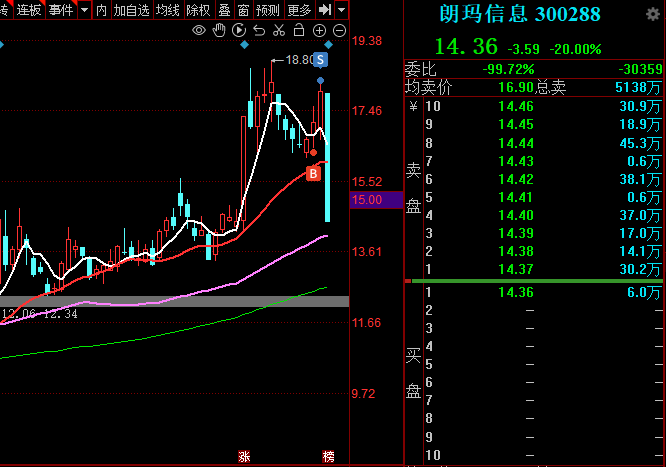 这几天的盘面无语