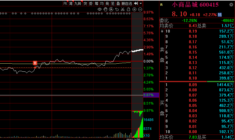 这几天的盘面无语