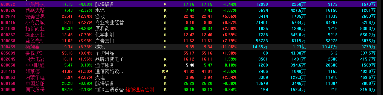 这几天的盘面无语