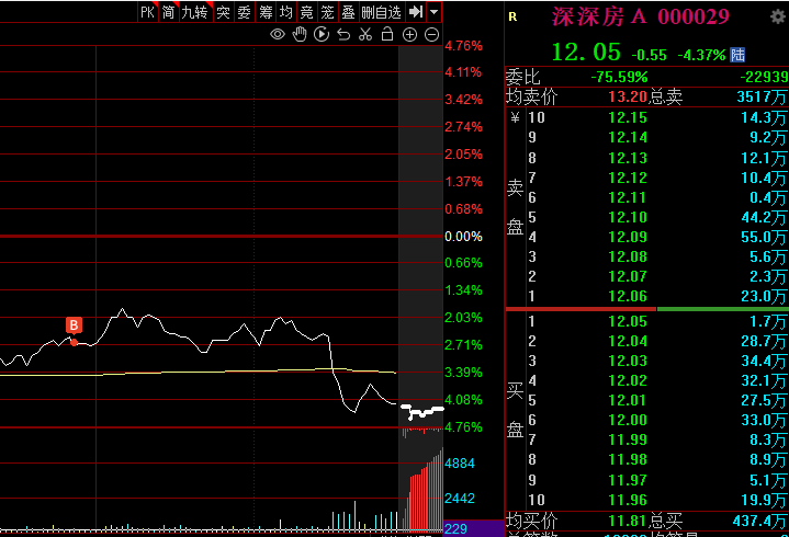 频繁买入管不住手，导致失败的案例整理5.12