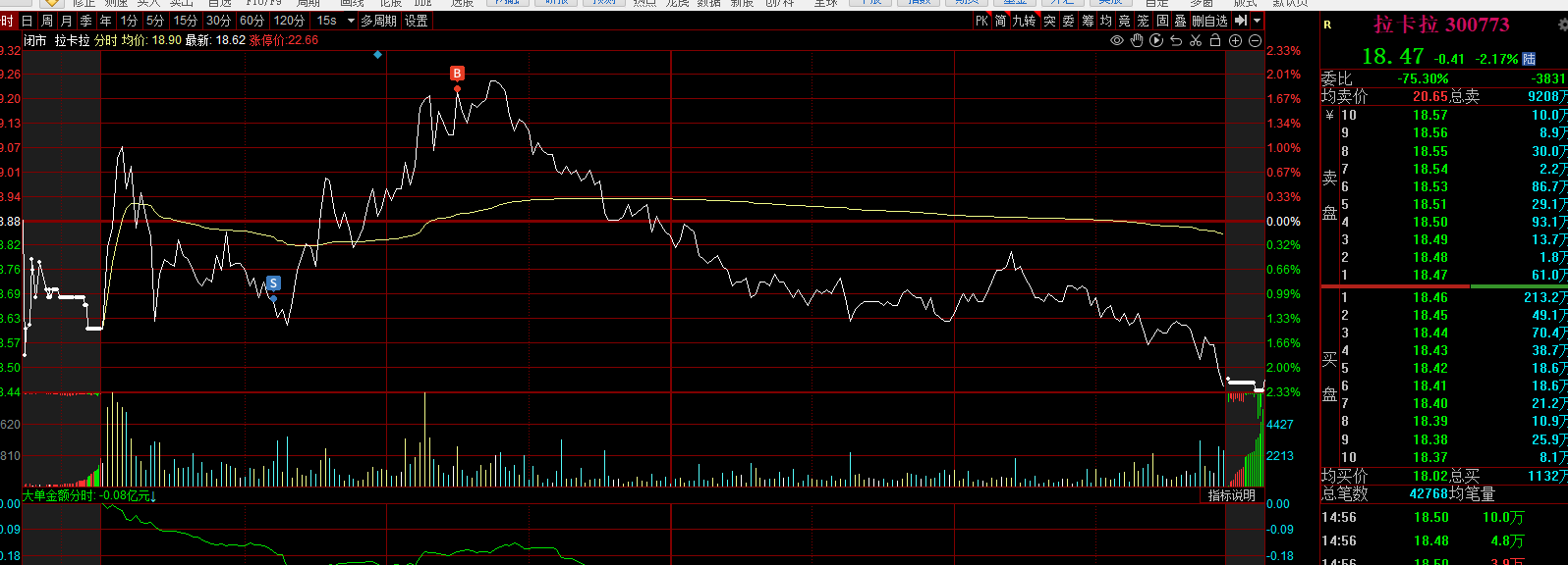 频繁买入管不住手，导致失败的案例整理5.12
