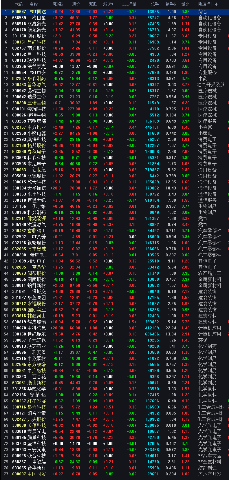 2023.5.25空转多记录