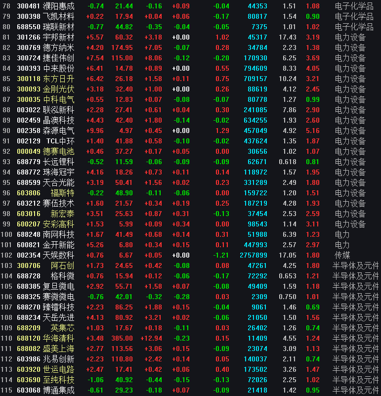 2023.5.25空转多记录