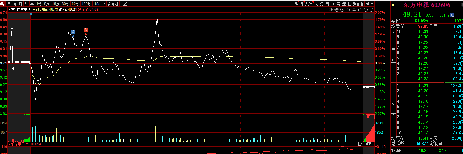 频繁买入管不住手，导致失败的案例整理5.12