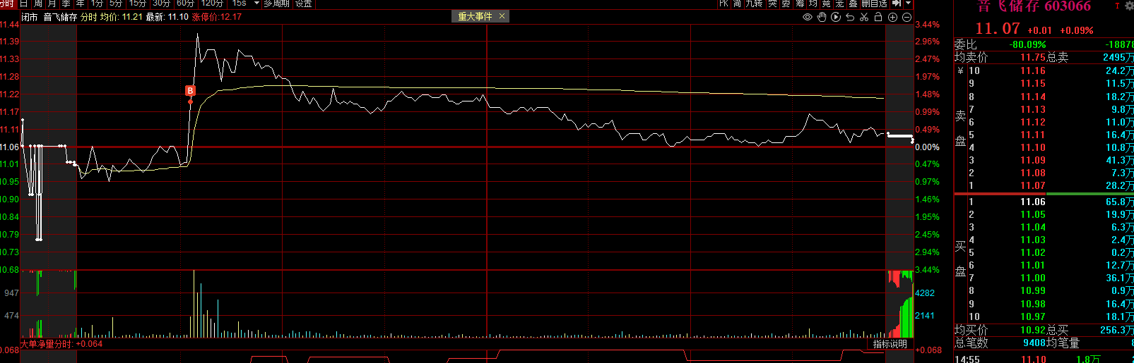频繁买入管不住手，导致失败的案例整理5.12