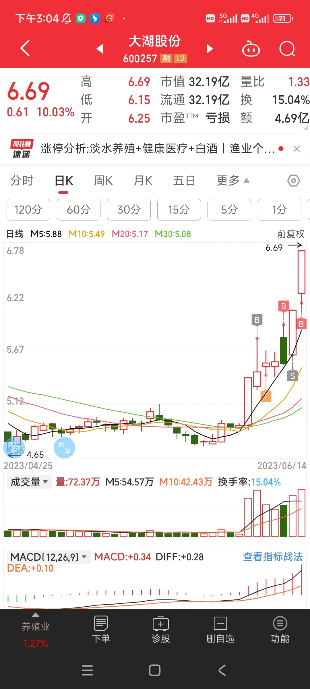 轻仓的时候发乎正常，真神奇