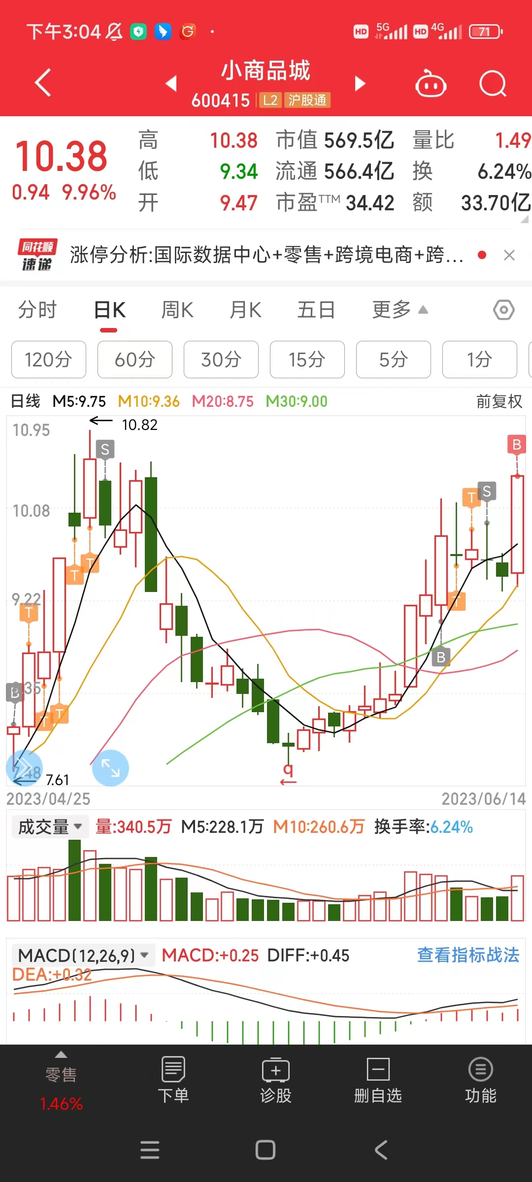 轻仓的时候发乎正常，真神奇