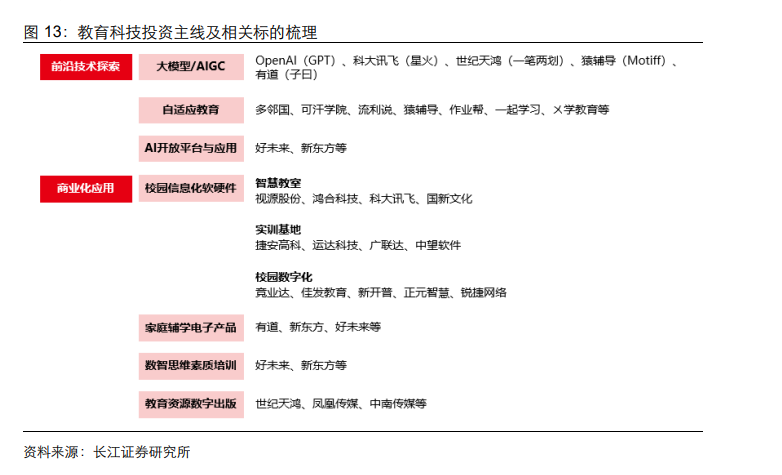 教育科技相关标的（转图）